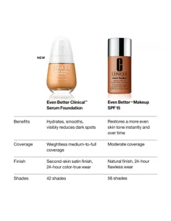 Even Better Clinical Serum Fundation SPF20 | Clinique