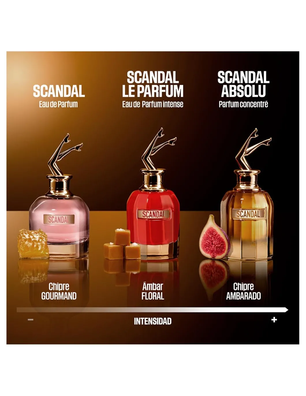 Perfumerías Coqueteo | Jean Paul Gaultier Scandal Absolu Parfum