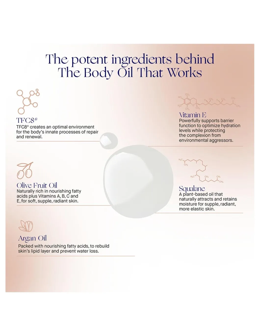 Perfumerías Coqueteo | The Body Oil